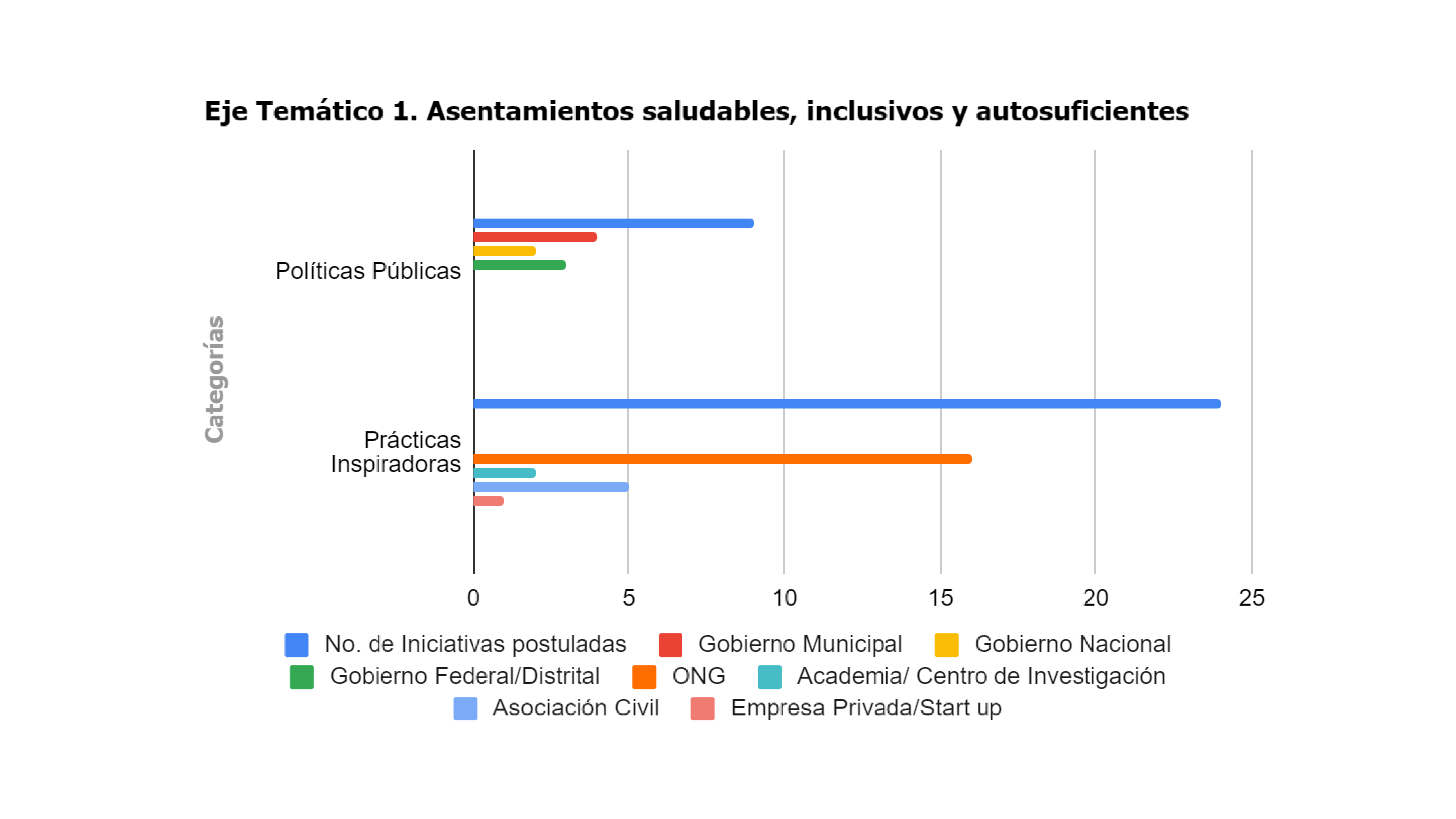 gráfico 4